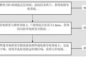檢測番茄中吲哚乙酸和水楊酸分布的電化學傳感器及其制備方法、檢測方法