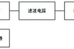 全自動化學發光免疫分析儀清洗分離堵針檢測裝置及系統