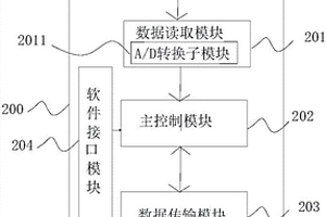 用于化學發光檢測的探測單元、電子暗盒壓片裝置及其用途