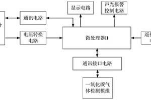 基于固態聚合物電化學檢測原理的一氧化碳傳感器及檢測方法