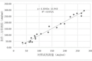 雙抗原夾心法檢測抗SS-B抗體化學發光免疫檢測試劑盒