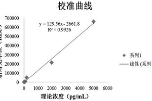 檢測血漿中B型利鈉肽的化學發光定量檢測試劑盒