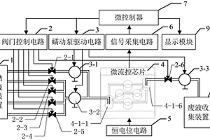 基于微流控芯片的水環境多參數電化學檢測裝置及其檢測方法