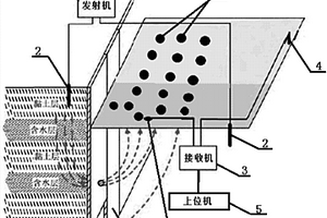基于電化學的地下水滲漏檢測系統及檢測方法