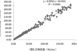 抗SLA/LP抗體IgG的磁微?；瘜W發光定量測定試劑盒及制備和檢測方法