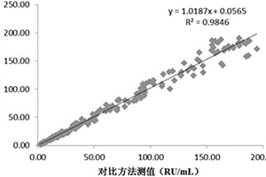 抗組蛋白抗體IgG的磁微?；瘜W發光定量測定試劑盒及制備和檢測方法