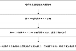 用于檢測NTO的電極、制備方法及NTO電化學檢測方法