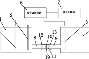 甲醛電化學檢測系統和工作電極制備方法及甲醛檢測方法