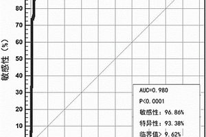 ?？谔阋?ABC抗體化學發光檢測試劑盒