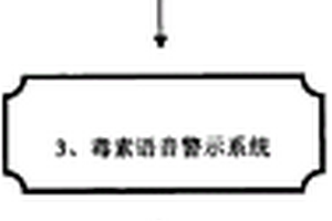 刀叉檢測地溝油、化學品等毒素并語音警示的技術