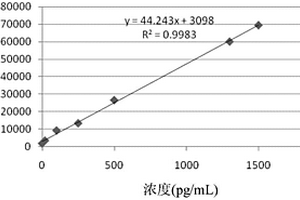 抑制素B化學發光免疫檢測試劑盒及其制備方法