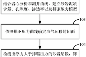 砂巖油氣輸導層地球物理-地質-地球化學檢測方法及裝置