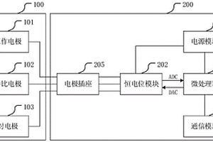 基于電化學的水體重金屬檢測裝置及系統