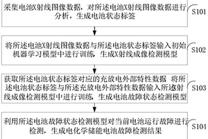 電化學儲能電池故障的在線檢測方法及裝置