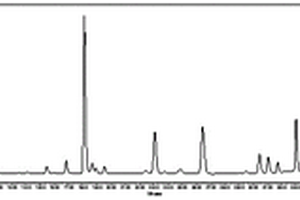 基于UPLC-Q-TOF/MS檢測萹蓄中化學成分的方法