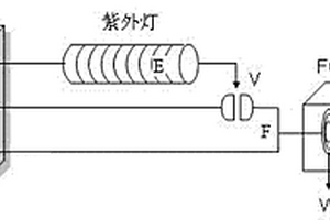 在線檢測農藥的光轉化化學發光方法