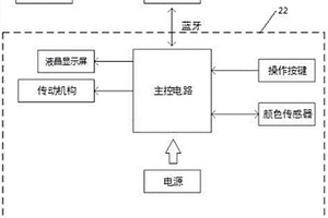 智能家用型尿液干化學法檢測系統及方法