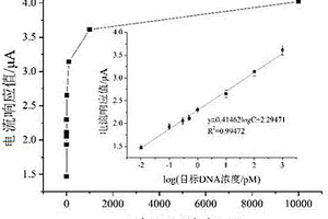基于可控自組裝鑷子結構電化學檢測單鏈目標DNA的方法