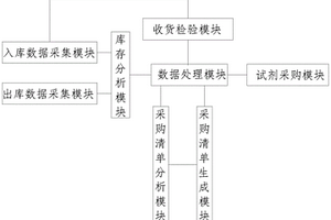 化学试剂智能检测采购方法及其系统
