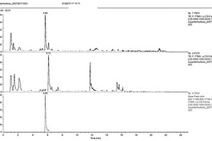 基于UPLC-ESI-MS檢測杜鵑蘭假鱗莖化學成分的方法