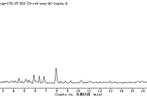 基于UPLC-QTOF/MS檢測蘆根中化學成分的方法
