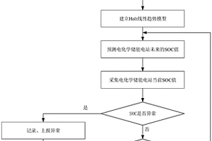 基于Holt線性趨勢模型的電化學儲能電站SOC異常檢測方法