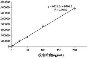 血栓調節蛋白化學發光免疫定量檢測試劑盒及其制備方法