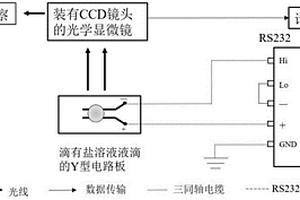 電極材料抵抗電化學遷移絕緣失效的鹽液滴檢測方法