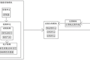 基于深度学习的阵列式化学气体检测系统