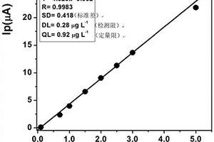 溶液中檢測砷離子的電化學方法