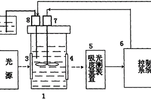 化學分析液體顏色CIE1976L*a*b*色空間測定方法