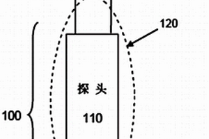 用基于納米結構的光譜檢測法分析化學物和生化物的方法