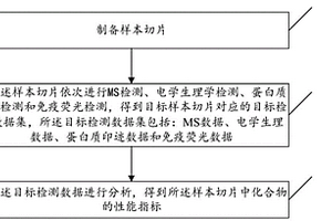 檢測細胞內化學物質的性能指標方法