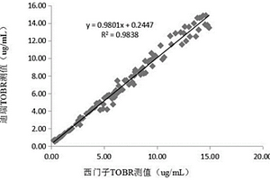 妥布霉素化學發光檢測試劑盒及其制備方法