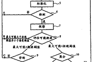 检测并且实时分析大气中的化学和/或生物物质的方法和装置
