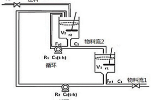 基于函數觀測器的二級化學反應器執行器故障檢測方法