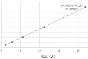 微量維生素B9的電化學檢測方法