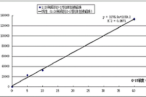胃泌素-17酶促化學發光檢測試劑盒