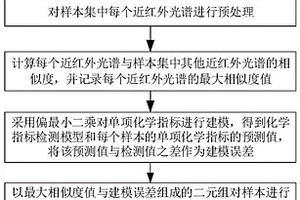 化學指標檢測模型的維護方法和裝置
