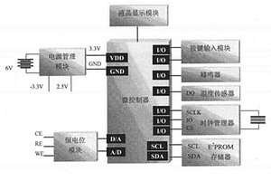 電化學生物傳感器通用便攜式檢測儀