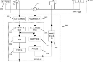 燃料電池在線電化學阻抗譜檢測系統及方法
