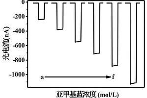 非標記均相陰極光電化學檢測17β-雌二醇的方法