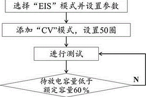 基于小極板的鉛粉電化學性能檢測方法及其測試系統