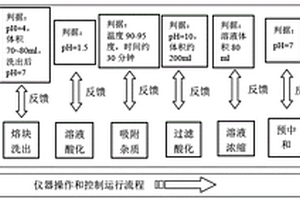 基于化學滴定分析技術的硼元素自動分析測試裝置與方法