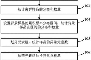 地球化學普查實驗室樣品分析的異常點抽查檢查方法