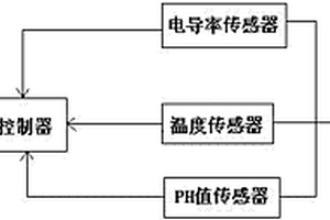 化學鍍鎳監測檢測系統