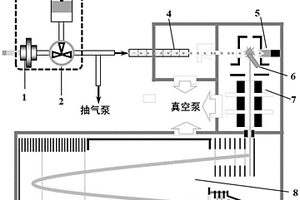 在線檢測卷煙煙氣氣溶膠顆粒物化學成分的質譜儀