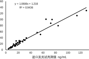 25羥基維生素D磁微?；瘜W發光檢測試劑盒