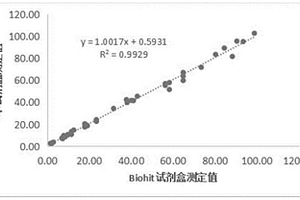 測定人體胃泌素G17含量的磁微?；瘜W發光檢測試劑盒