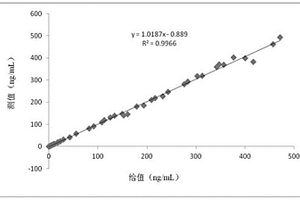 磁微?；瘜W發光法檢測高爾基體蛋白73的試劑盒及制備方法
